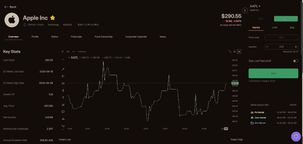 ActTrader investment platform - Apple equity overview, chart and buy ticket