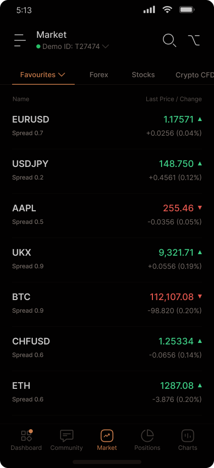 ActTrader mobile - live markets with last price and daily change